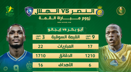 زووم ديربي الرياض|أجانب النصر يكتسحون الهلال وبيتي أفضل من ماريجا